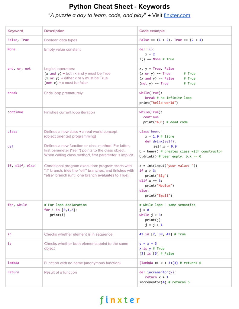 Python One-Liners – Concise Python Code